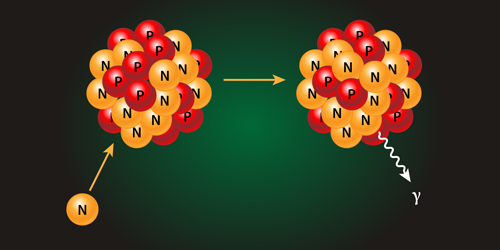 Physical Review C (@physrevc) on Twitter photo Previously discrepant results for neutron capture by Zr88 have been resolved in a recent experiment. See the Synopsis in <a href="/PhysicsMagazine/">Physics Magazine</a> at go.aps.org/4iOW3u4 and the Editors' Suggestions by Stamatopoulos et al in PRL go.aps.org/3FD3d65 and PRC go.aps.org/3FPjyof Previously discrepant results for neutron capture by Zr88 have been resolved in a recent experiment. See the Synopsis in <a href="/PhysicsMagazine/">Physics Magazine</a> at go.aps.org/4iOW3u4 and the Editors' Suggestions by Stamatopoulos et al in PRL go.aps.org/3FD3d65 and PRC go.aps.org/3FPjyof