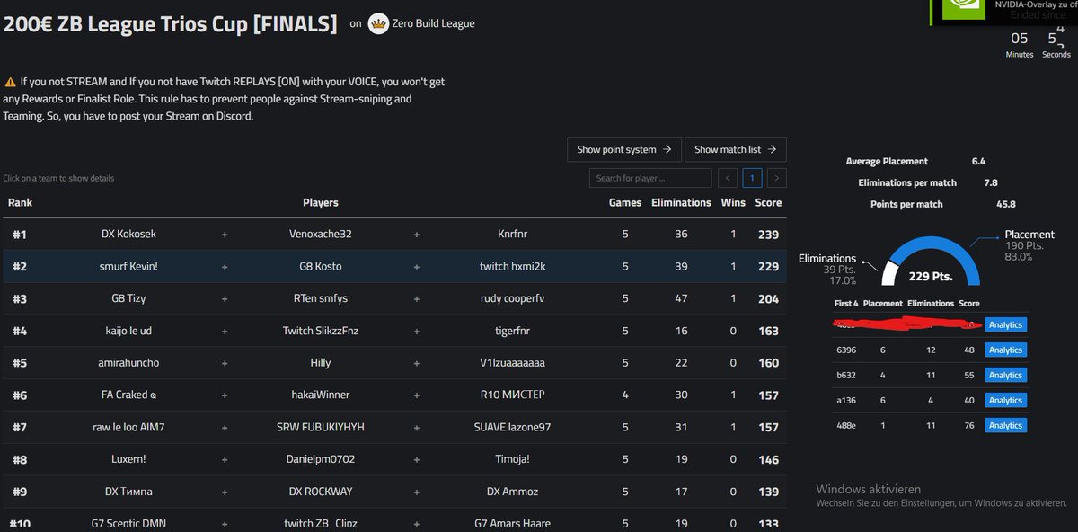 2nd Place <a href="/ZeroBuildLeague/">Zero Build League</a> Trio Cup (65$) 

w/<a href="/kostofn/">kostokame</a> <a href="/hxmi2k/">Hxmi2k SABR.</a>