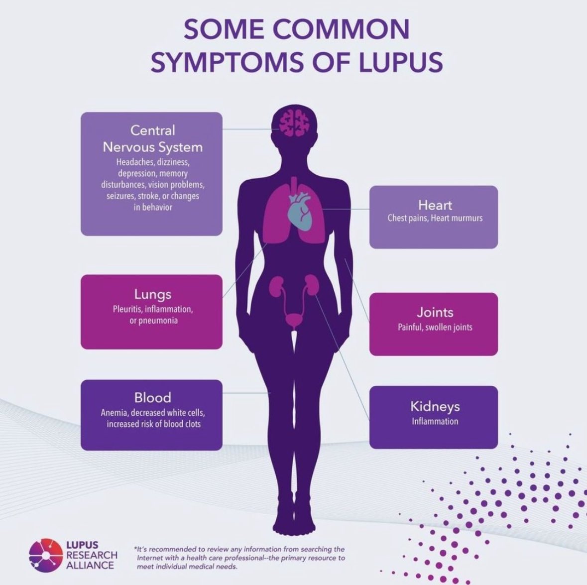 LupusResearch's tweet image. 🧬✨ March is #AutoimmuneAwarenessMonth — a time to shine a light on lupus and other autoimmune diseases!
Share this post to spread awareness on common symptoms of lupus. 
LupusResearch.org