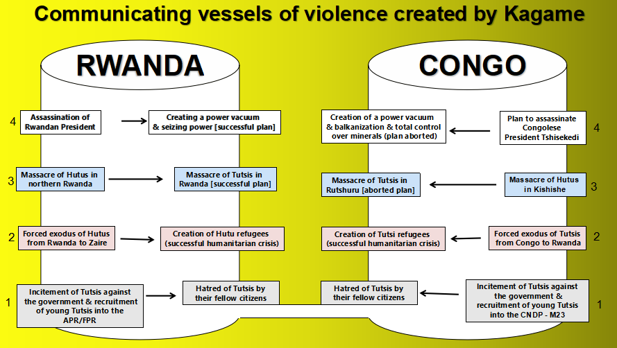 RwandaN41033494's tweet photo. Plan de génocide extraterritorial du #Rwanda au Congo
Extraterritorial #genocide plan from Rwanda to #Congo
#GenocidePlan https://t.co/ToN8ZFTSgR