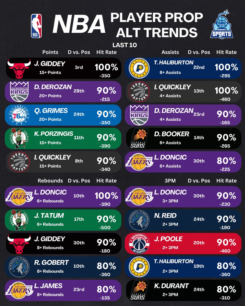 Breaking Balls Sports tweet media