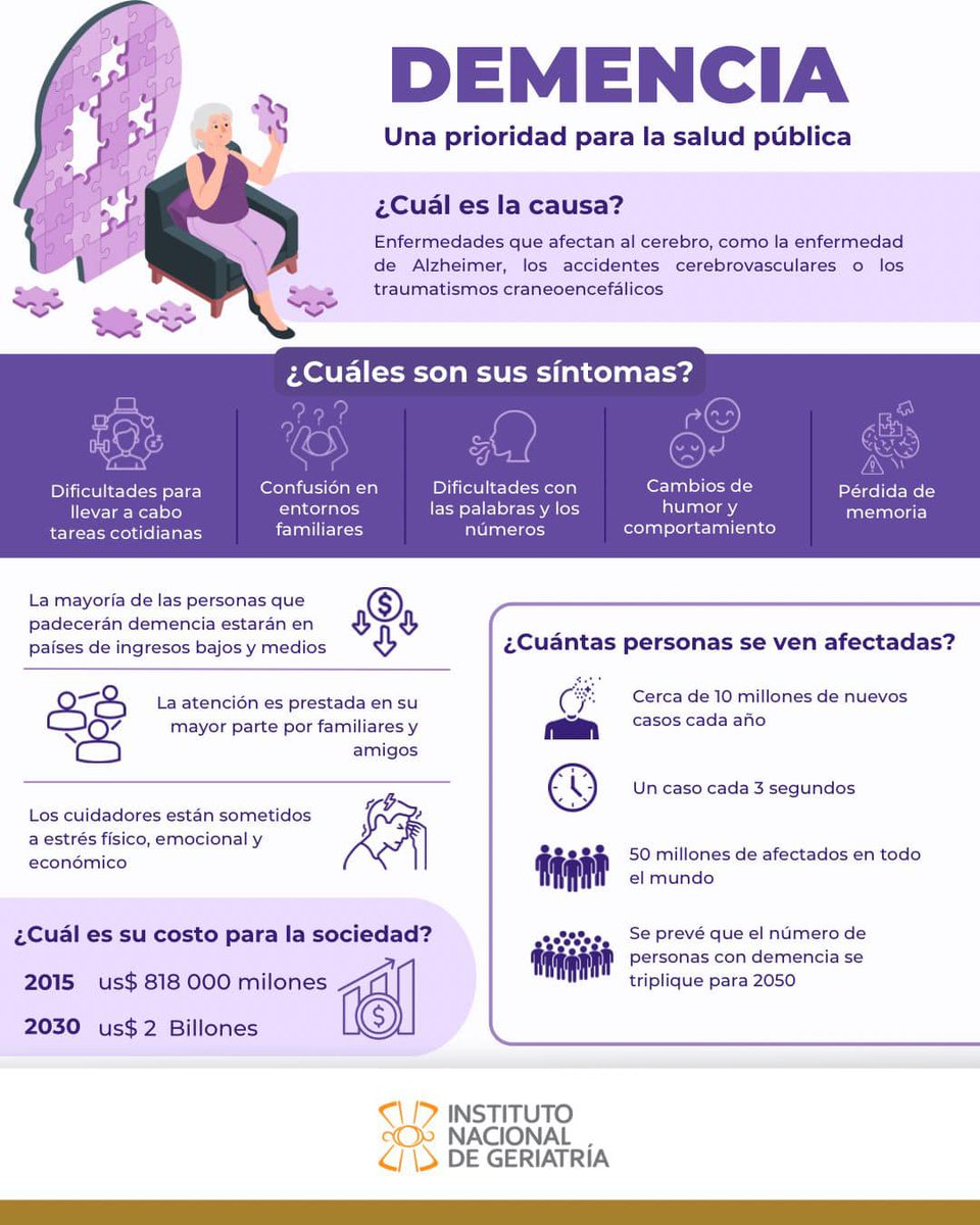 La demencia no es parte normal del envejecimiento. Mantén tu cerebro activo con una vida saludable: buena alimentación, ejercicio regular y chequeos médicos. 🧠
