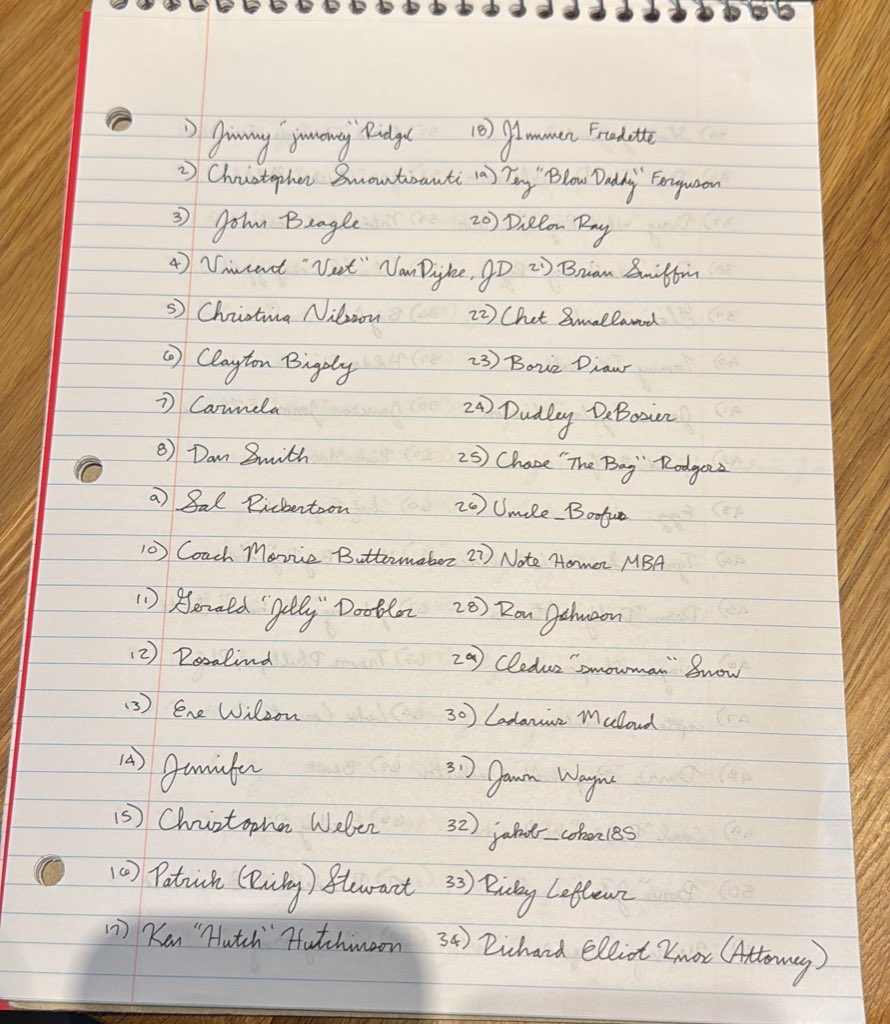 hueyplongp's tweet photo. 100 of you guys! Thank you for the support and I apologize if I messed up some names! Here’s to a fruitful future and many more good times! #thankful #jobisnotdone https://t.co/MhrAOPuP1B