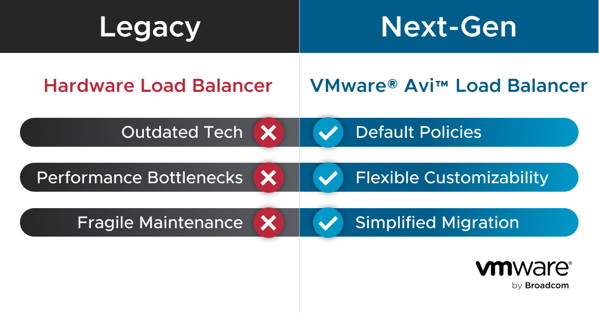 AviNetworks's tweet image. Why use cumbersome scripts when you could have most policies built-in with Avi Load Balancer? Migrate your iRules! #AviLoadBalancer