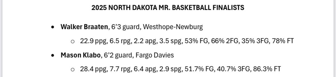 DAK Hoops (@dakshoops) on Twitter photo NDAPSSA✨Finalists for Mr.🏀
🤩🤩
<a href="/mason_klabo/">mason klabo</a> <a href="/WalkerBraaten4/">Walker Braaten</a>
<a href="/Daviesbball/">Daviesbb</a> <a href="/Sioux_Athletics/">Sioux Athletics</a> NDAPSSA✨Finalists for Mr.🏀
🤩🤩
<a href="/mason_klabo/">mason klabo</a> <a href="/WalkerBraaten4/">Walker Braaten</a>
<a href="/Daviesbball/">Daviesbb</a> <a href="/Sioux_Athletics/">Sioux Athletics</a>