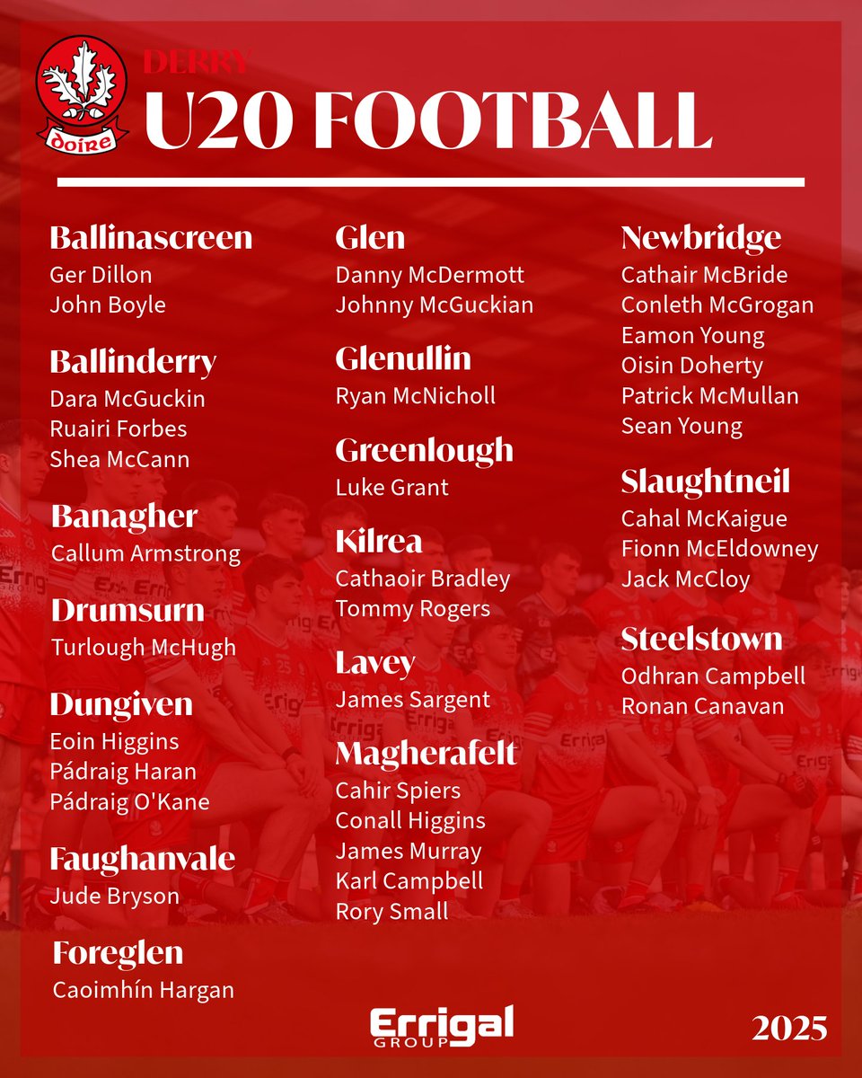 🇦🇹🏐 The 2025 Derry U20 football panel has been named.  Best of luck for the season ahead!

📖Read more:
derrygaa.ie/derry-under-20…