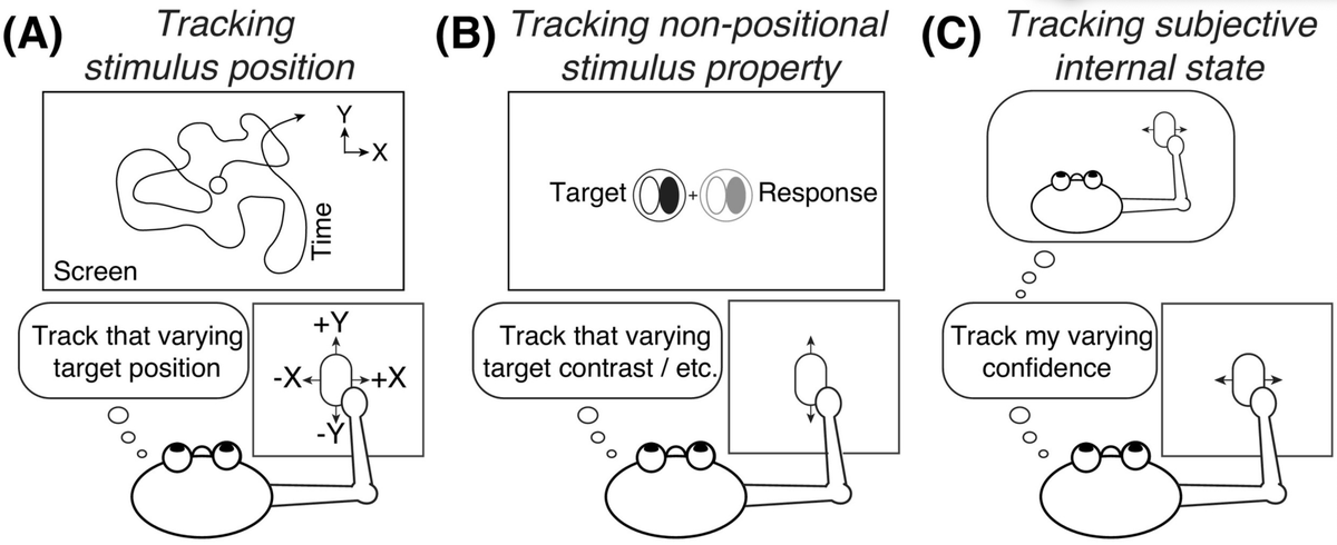 Johannes Burge (@johannesburge) on Twitter photo TICS article w.
<a href="/katebonnen/">Kate Bonnen</a>
published last month on Continuous Psychophysics. We summarize the approach, its strengths & weaknesses, recent applications, and how we think it will benefit science of all sorts in the future. Be curious to hear your thoughts: authors.elsevier.com/c/1kdFg4sIRvW~⦠TICS article w.
<a href="/katebonnen/">Kate Bonnen</a>
published last month on Continuous Psychophysics. We summarize the approach, its strengths & weaknesses, recent applications, and how we think it will benefit science of all sorts in the future. Be curious to hear your thoughts: authors.elsevier.com/c/1kdFg4sIRvW~ā¦