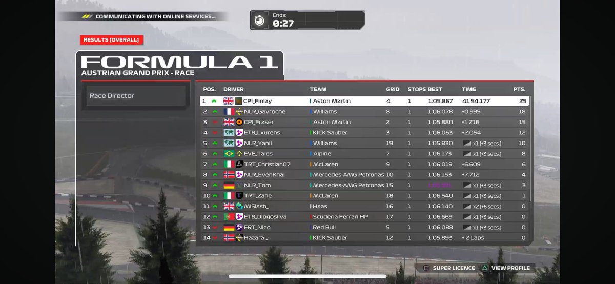 CPI_Finlay (@finlay200706) on Twitter photo PSGL F2
Q:4
R:1
Poor pace in the wet but decent on the dry and managed to keep it clean thanks <a href="/LucaRipassa/">Luca Ripassa</a> and <a href="/TomRoberts_12/">Tom Roberts</a> for engineering.
Create your own luck
<a href="/CPI_Esports/">CPI Esports Ltd.</a> PSGL F2
Q:4
R:1
Poor pace in the wet but decent on the dry and managed to keep it clean thanks <a href="/LucaRipassa/">Luca Ripassa</a> and <a href="/TomRoberts_12/">Tom Roberts</a> for engineering.
Create your own luck
<a href="/CPI_Esports/">CPI Esports Ltd.</a>