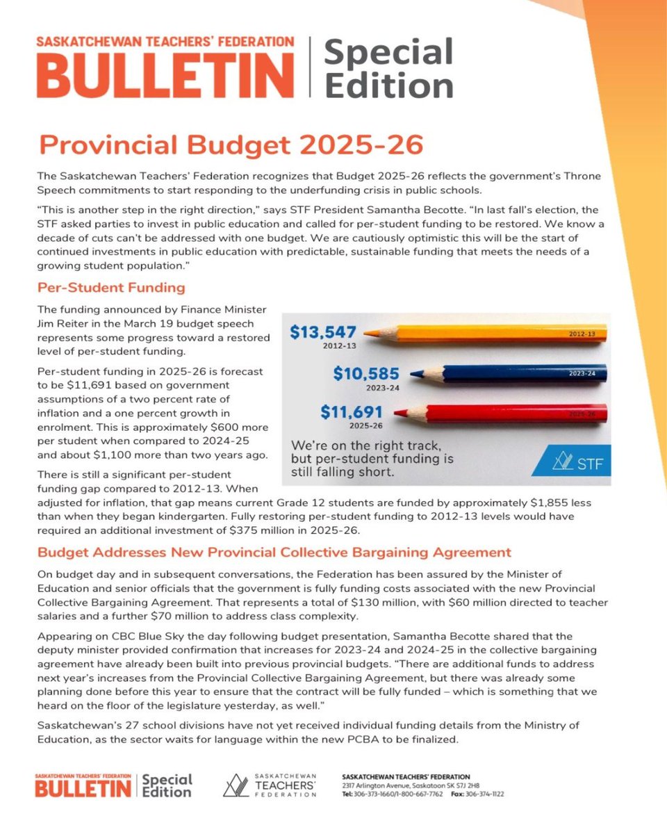 The Saskatchewan Teachers’ Federation recognizes that Budget 2025-26 reflects the government’s Throne Speech commitments to start responding to the underfunding crisis in public schools.

Read more in the STF Bulletin Special Edition: tinyurl.com/4cfyzv2c
