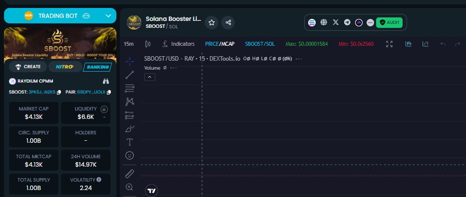 DEXTOOLS is PAID ⚡️⚡️⚡️⚡️⚡️