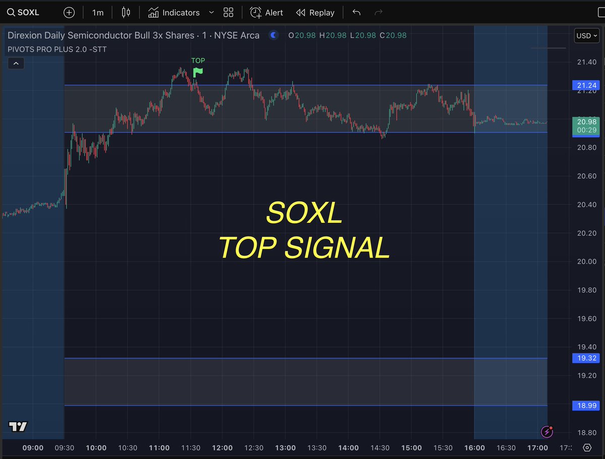 scriptstotrade's tweet photo. $QBTS and $SOXL gave a TOP signal.
#PIVOTSPRO #scriptstotrade https://t.co/Ei49HdppQL