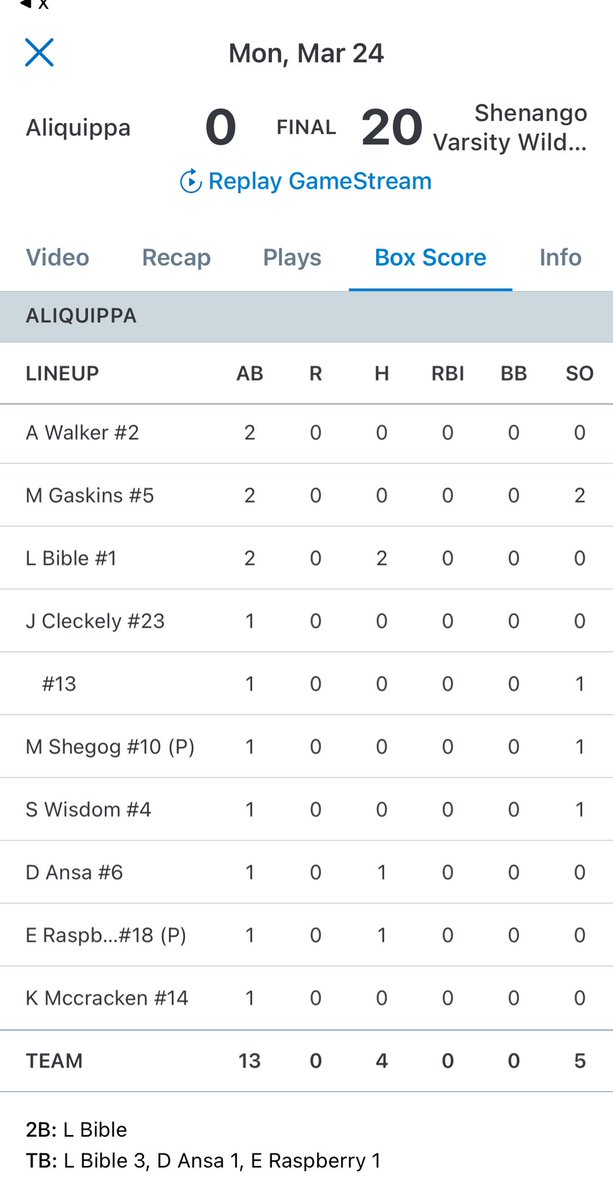 Lawrence County SportsNet tweet media