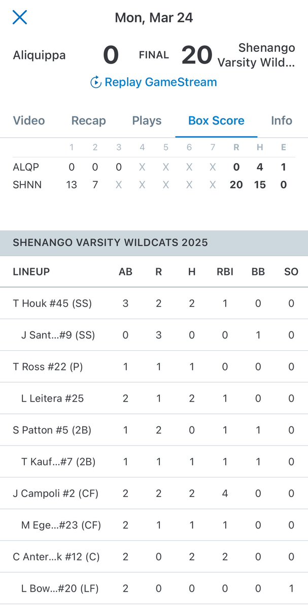 Lawrence County SportsNet tweet media