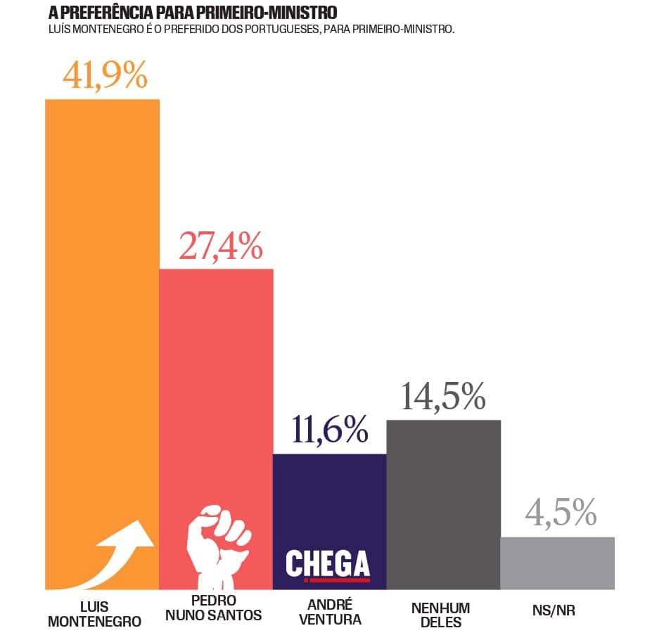 Moco_de_Recados's tweet photo. É bom ver que a maioria dos portugueses ainda tem bom senso e discernimento. https://t.co/paHjqcAV0B