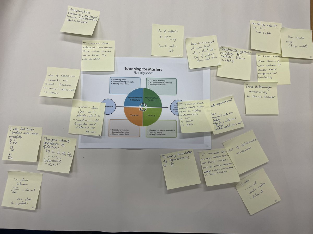 Gemma Briggs (@sajigbriggs) on Twitter photo Had the pleasure of attending a fantastic cohort 10 TRG session today! Observing learning, discussing the 5 big ideas and reflecting on purposeful changes. <a href="/SYMathsHub/">The South Yorkshire Maths Hub</a> Had the pleasure of attending a fantastic cohort 10 TRG session today! Observing learning, discussing the 5 big ideas and reflecting on purposeful changes. <a href="/SYMathsHub/">The South Yorkshire Maths Hub</a>