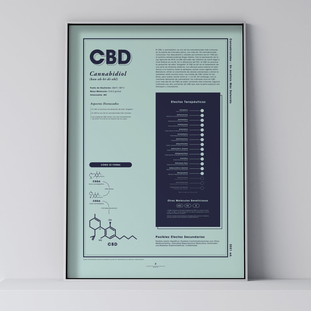 gldleaf's tweet image. 🌿 Available in Spanish! 🌿⁠
Our C*D: A Closer Look Print is the perfect tool for anyone wanting to better understand the health benefits of C*D—and now it’s available in Spanish!⁠

Check out our Spanish collection --&amp;gt; l8r.it/Ie0i