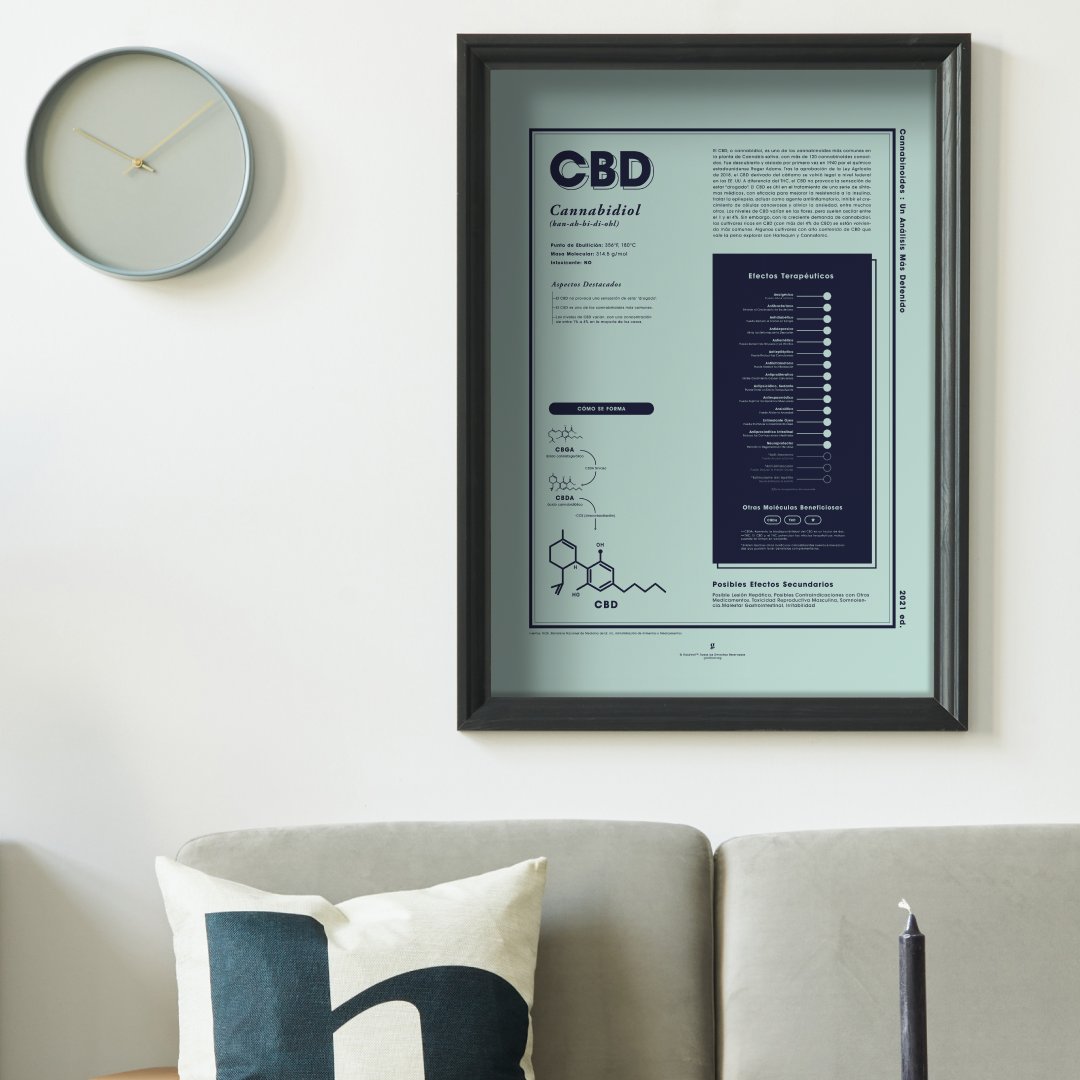 gldleaf's tweet image. 🌿 Available in Spanish! 🌿⁠
Our C*D: A Closer Look Print is the perfect tool for anyone wanting to better understand the health benefits of C*D—and now it’s available in Spanish!⁠

Check out our Spanish collection --&amp;gt; l8r.it/Ie0i