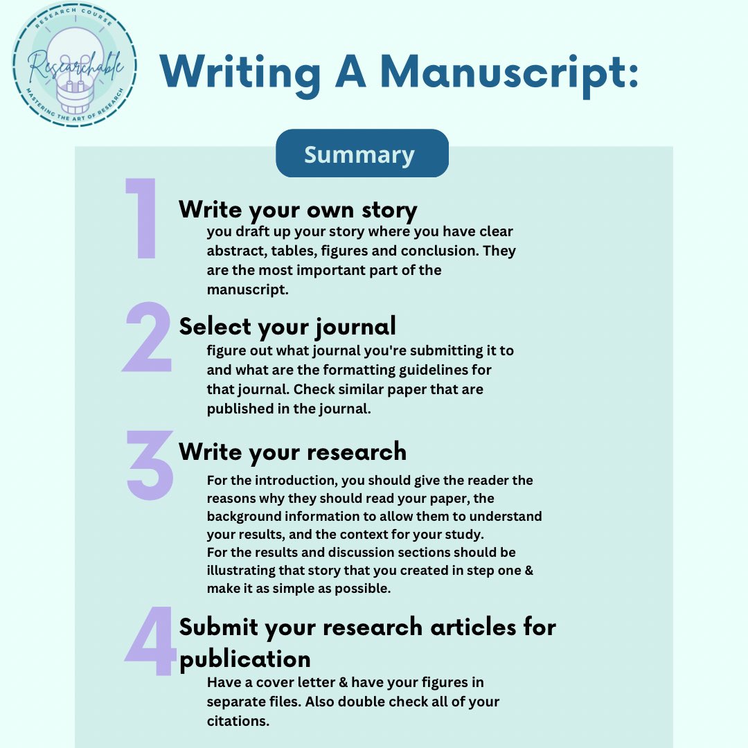 Researchable_SA's tweet image. انتهت محاضرتنا اليوم مع دكتور محمد السبيعي لكتابة المخطوطة البحثية: من المسودة إلى التقديم✍️📑.

هذا ملخص بسيط لأهم النقاط 🤩: