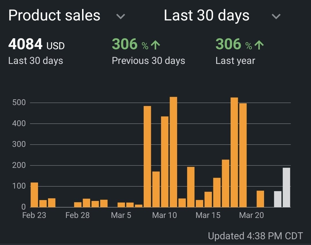 4k 30-day!

Looks like it's time to re-up.
#FBA
#FBM