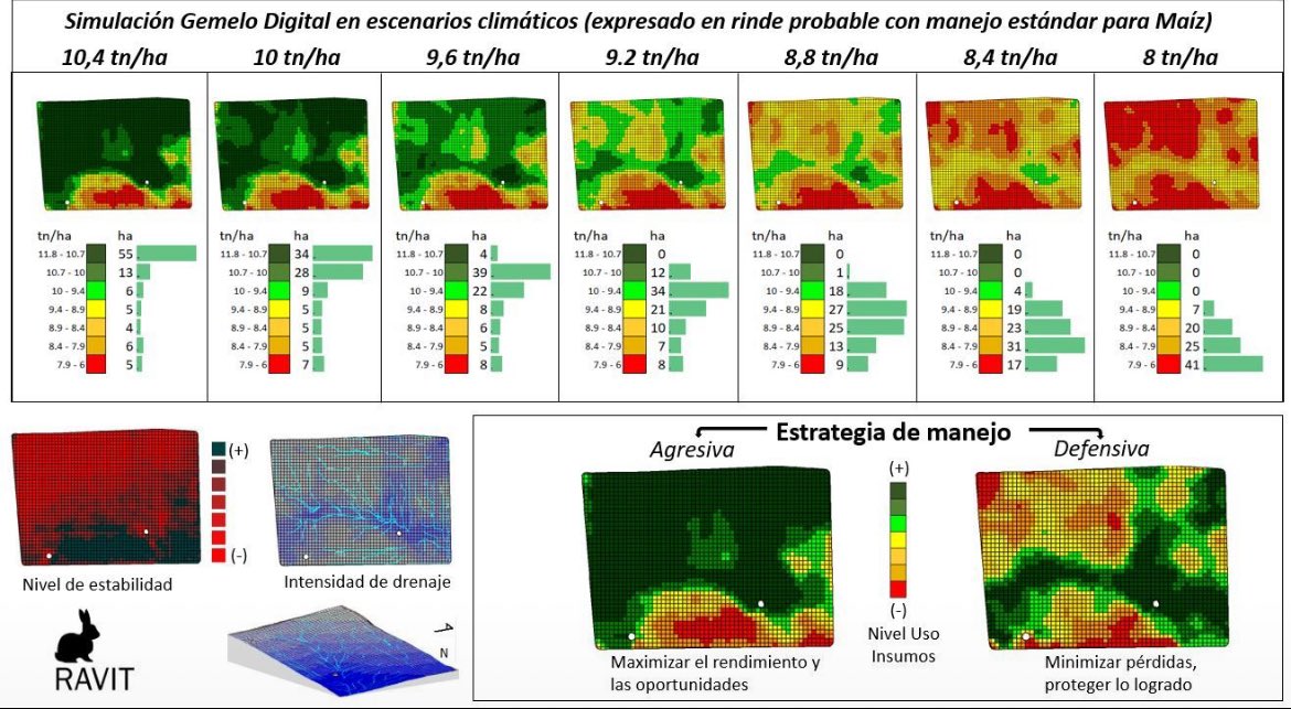 Los ambientes productivos son estructuras fijas? No necesariamente!!