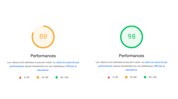 Je viens de mettre en pratique les conseils d'<a href="/adrienbseo/">Adrien Bur | WordPress</a> et en littéralement 6 clics j'ai eu ces résultats ! Formation 100% gratuite y a juste à appliquer⚡️