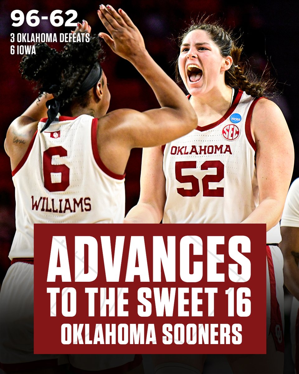 Sooners ➡️ Sweet 16 💪 

Oklahoma gets its first second-round win since 2013 🔥