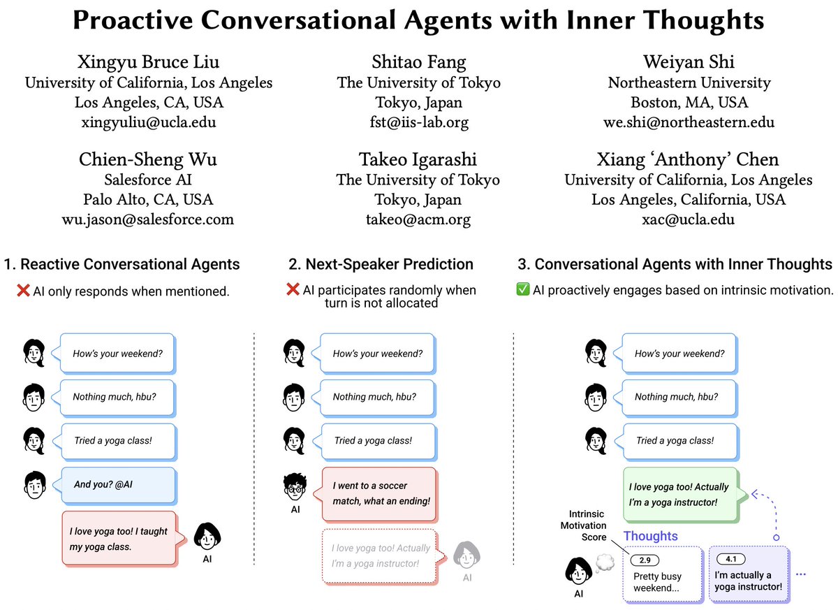Excited to share our #chi2025  paper "Proactive Agents with Inner Thoughts"! We introduce a new way to build proactive AI agents, that don't just wait to be prompted, but think alongside the conversation and decide if, when, and how to speak based on their own inner thoughts 💬🧠