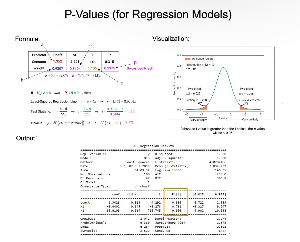 hamptonism's tweet photo. Understanding P-Values: https://t.co/p9i7J62Rm0