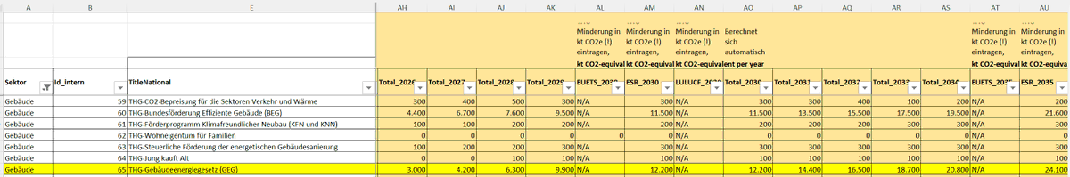Kai_Wehnemann's tweet photo. Wir haben hier die THG-Minderung des GEGs (aka #Heizungsgesetz) jahresscharf veröffentlicht: Schafft man es ab, ergeben sich bis 2025 allein ca. 144 Mio. t CO2 Mehremissionen...
https://t.co/eoQUqeKkgn
#Projektionsdaten
hätte man den #Klimacheck... https://t.co/lzWheDipC9