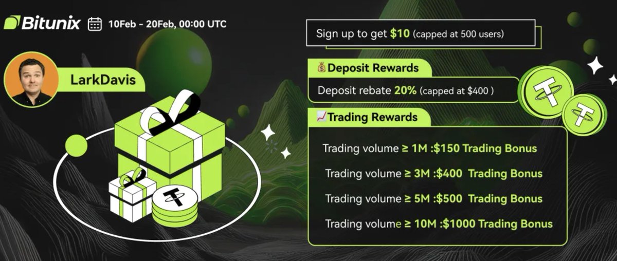 LarkDavis's tweet image. Attention Traders!

Get $1,000 Trading Bonus and $400 Deposit rebate on Bitunix!

Plus $10 Free on sign up!

Limited-time Offer! Start now 👇

bitunix.com/activity/partn…