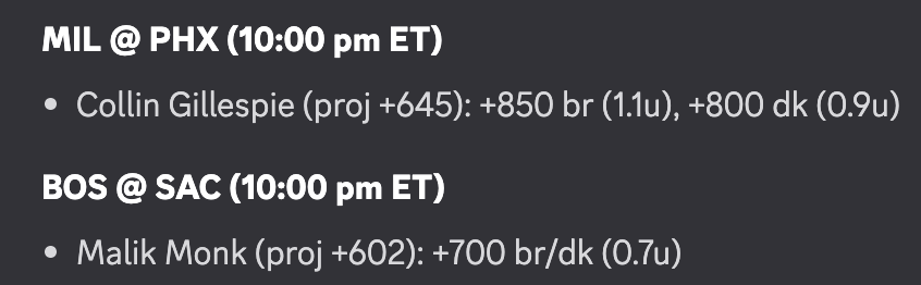 slam_dunk_bets's tweet photo. #DraftKings might not be doing all the #FirstThree promos they were last year, but we are still modeling those props at Slam Dunk (with a 20% ROI this season!)
In tonight's late games, we have 2 First Three +EV Plays, one on Gillespie and one on Monk. Good luck!

#NBAPicks #PlayerProps #SportsBetting @sharpduel
