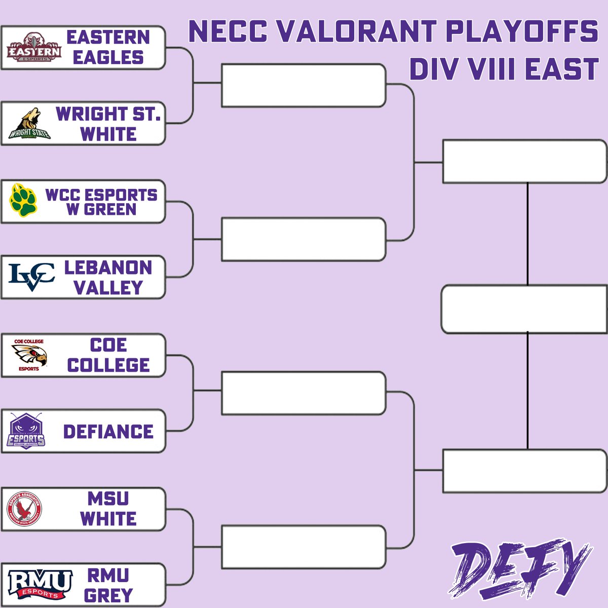 DC Valorant qualified for playoffs again! 

Defiance takes on <a href="/CoeEsports/">Coe College Esports</a> on 3/24.

𝓦𝓮 𝓶𝓸𝓿𝓮 #Defy