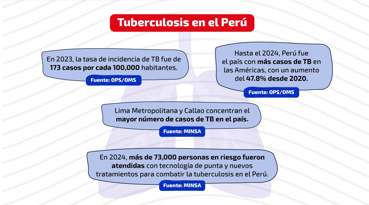 Mesa de Concertación 🇵🇪 tweet media