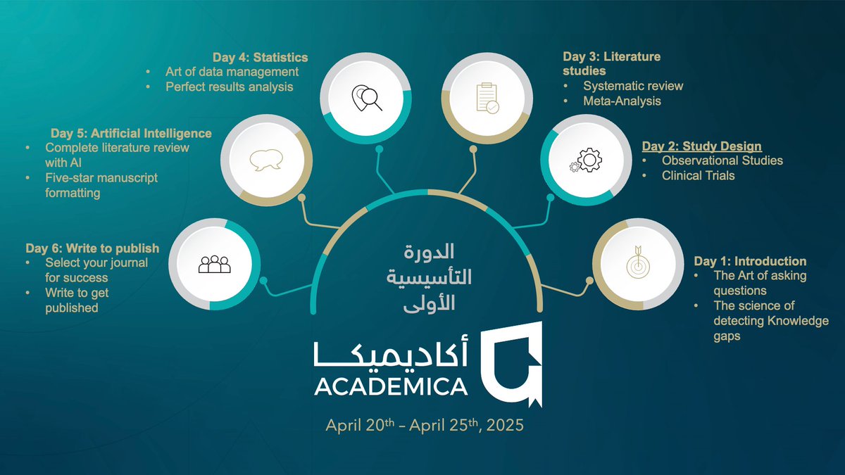 🔥أهلا بكم في الدورة التأسيسية الأولى في الأبحاث الطبية 🔬

🎯من الصفر إلى النشر!

💡 تعلم مهارات البحث الطبي بالتفصيل!
⚡ ادخل ورش عمل يومية حتى الاحتراف!

📅 سجل الآن: academica-sa.com

🔴سنبدأ السحب على 15 مقعد مجاني!
للدخول في السحب: لايك + ريتويت لهذه التغريدة! 🔄❤️