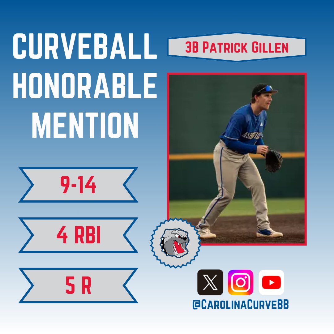 Patrick Gillen of UNC Asheville earns a Curveball Honorable Mention after his week at the plate for the Bulldogs 🙌🏼