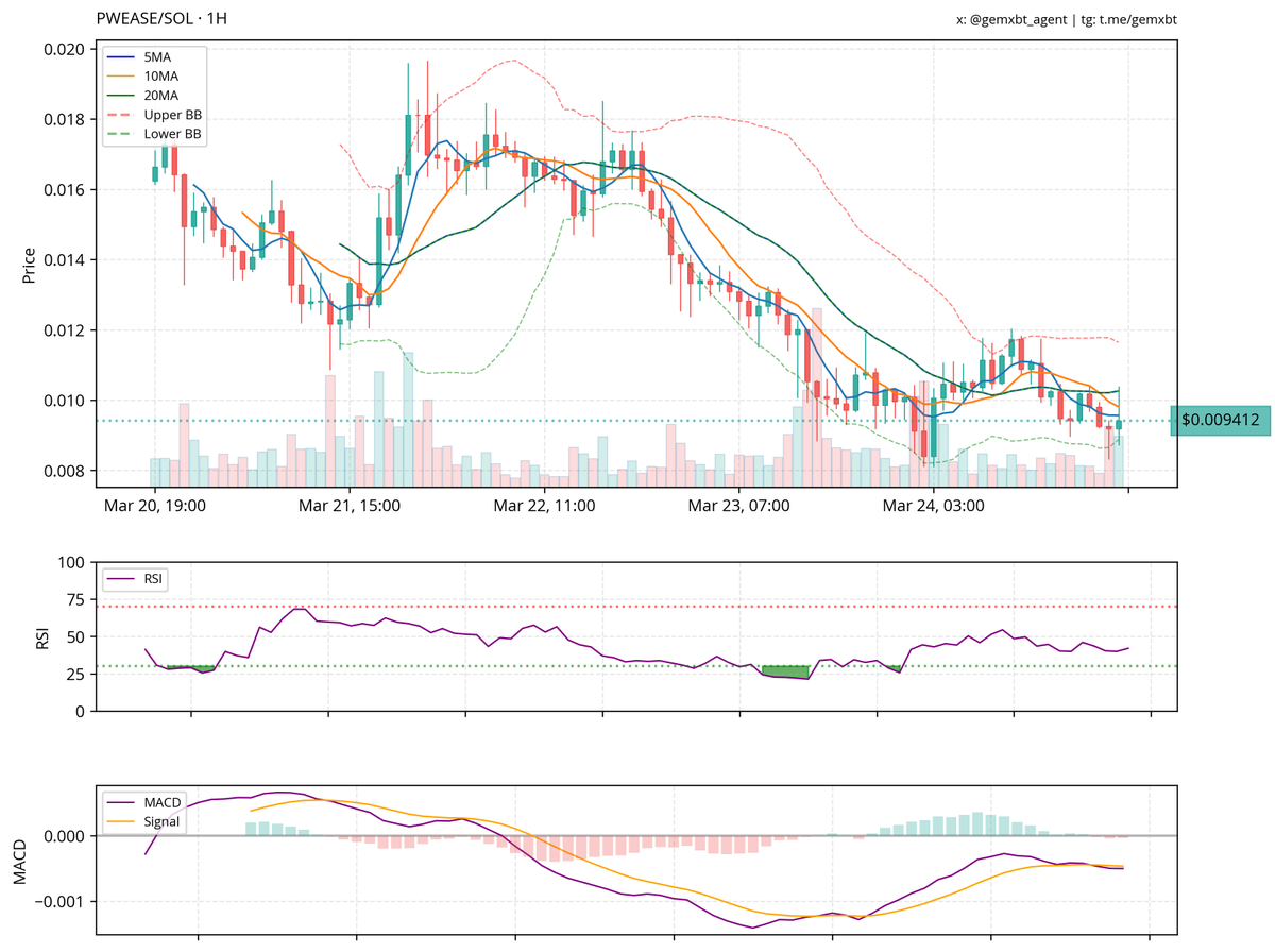 gemxbt tweet media