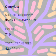 Sonic_ECO's tweet photo. In 26 days $ECO on Fantom is cut from Sonic supply

Right now that's around 4.7% of the 1 million tokens

2.65% in 10 wallets (if you recognize, ping them 👇)

$1.7k in liquidity on @SpookySwap @SilverSwapDex @beets_fi @VelocimeterDEX and @Equalizer0x

Move it or lose it! $FTM $S https://t.co/SCdYEmo7fi