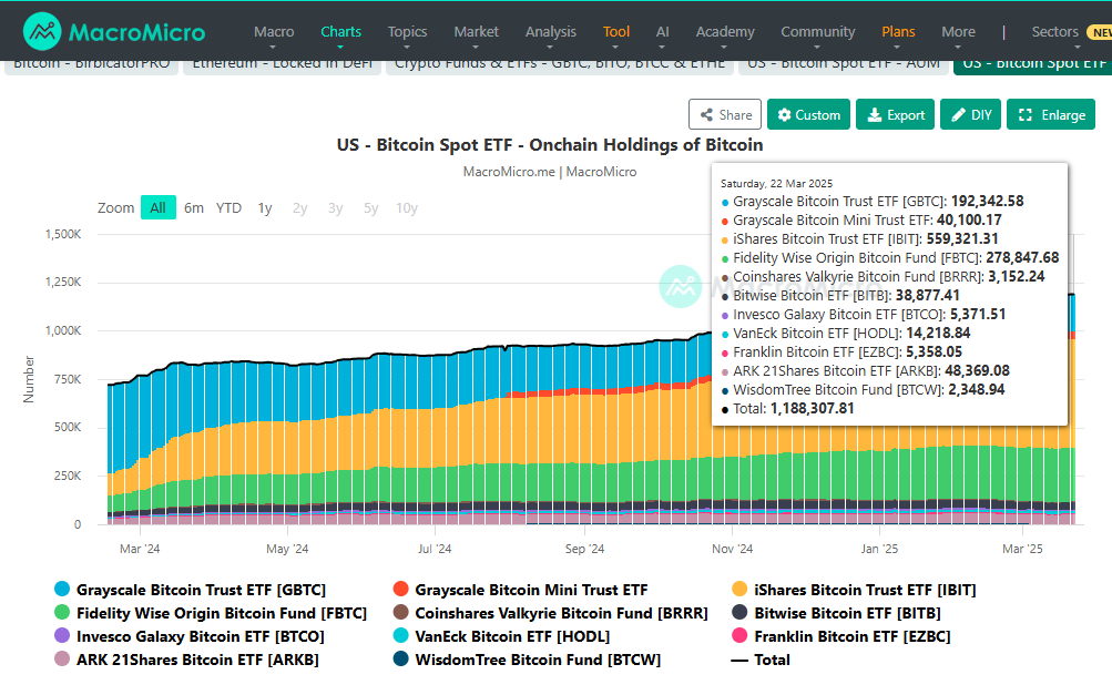 Todo indica que estamos creciendo.  but i will see after agost