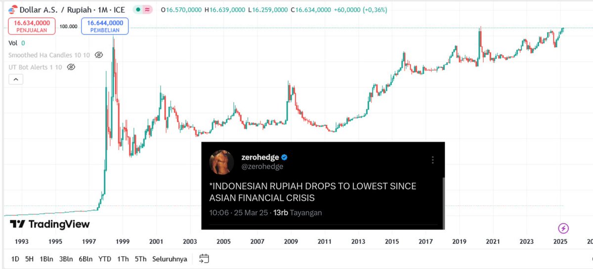 PTriang's tweet photo. buy gold 🤝 https://t.co/j4t4gjfJzA