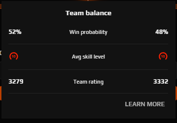 killcs_'s tweet photo. @FACEIT_Darwin ??? how does this exactly work? we had less rating but lose more elo if we lose? what? https://t.co/UTdHn4KlTh