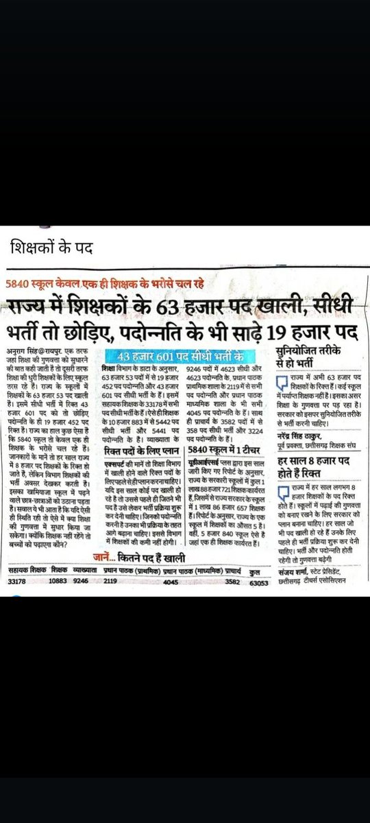 Ajaychandr13033's tweet photo. अब तो जागो BJP साय सरकार https://t.co/wEbsiB4bp7