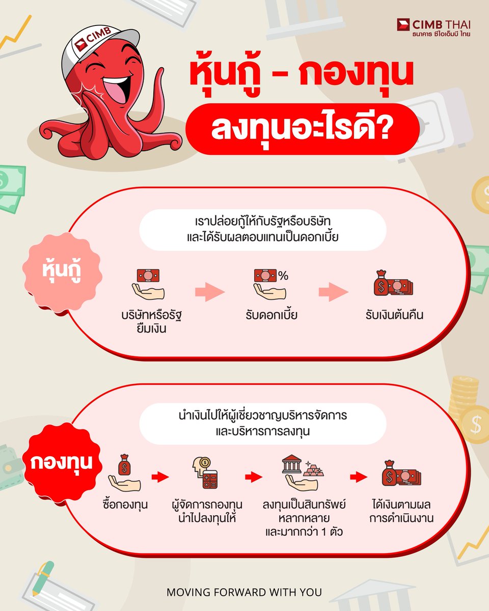 #หุ้น - #กองทุน เลือกลงทุนอะไรดี???
ใครที่ยังคิดไม่ตกเรามาดูความต่างของ 2 อย่างนี้กัน

👉หุ้นกู้
เราปล่อยกู้ให้รัฐ หรือ บริษัท โดยเราจะได้รับดอกเบี้ยเป็นค่าตอบแทน 💸
เป็นการให้ยืมเงินไป ลงทุนให้เงินทำงาน เราก็สามารถรอรับดอกเบี้ยได้ แถมครบสัญญา ก็สามารถรับเงินต้นคืนได้ด้วย!!

👉กองทุน
เป็นการนำเงินไปให้ผู้เชี่ยวชาญบริหารจัดการเงินแทน 📈
เป็นการซื้อกองทุนที่ ฝากมือโปรจัดการ 🏦 โดยเราเลือกกองทุนทีเรามั่นใจ และเพียงรอติดตามผลการดำเนินงานเท่านั้น
.
เลือกให้ดี ศึกษาให้ไว ลงทุนเป็นก็สร้างความมั่งคั่งได้! 💡 ธนาคาร ซีไอเอ็มบี ไทย ยังมีผลิตภัณฑ์ด้านการลงทุน หลากหลายที่สอดคล้องไปกับระดับความเสี่ยงของคุณ
https://t.co/N0Y7dyOUoU
.
คำเตือน : ผู้ลงทุนควรทำความเข้าใจลักษณะสินค้า (พันธบัตร/หุ้นกู้) เงื่อนไขผลตอบแทนและความเสี่ยงก่อนตัดสินใจลงทุน
.
#CIMBTHAIBANK #ธนาคารซีไอเอ็มบีไทย #MOVINGFORWARDWITHYOU