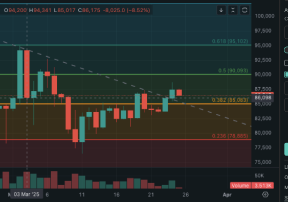 hey <a href="/cryptofrags/">Frags</a> we're kinda not reversing yet.. can you do something?