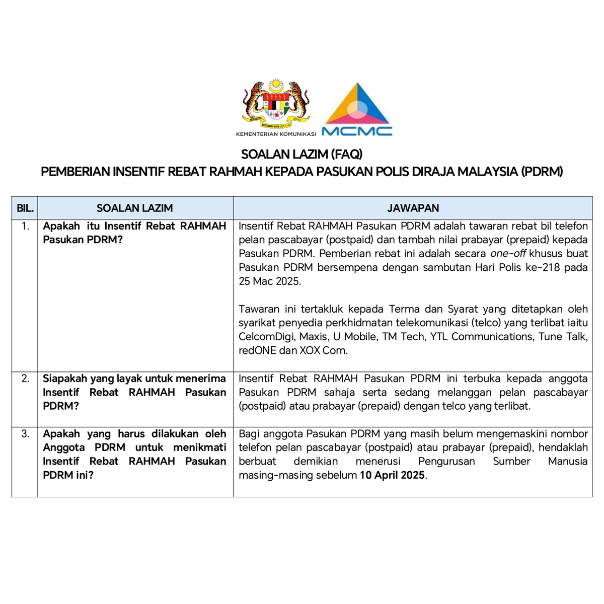 fahmi_fadzil's tweet photo. Biarpun berdepan pelbagai cabaran serta pahit getir, pasukan Sang Saka Biru terus berdiri teguh memastikan keamanan dan keharmonian negara.

Pengorbanan dan jasa yang dicurahkan oleh Polis Diraja Malaysia (PDRM) tidak ternilai harganya.

Sempena sambutan Hari Polis ke-218 hari ini, Kerajaan MADANI melalui Kementerian Komunikasi dengan kerjasama syarikat-syarikat telekomunikasi menawarkan Insentif Rebat RAHMAH secara one-off kepada anggota PDRM. 

Semoga ini sedikit sebanyak dapat menceriakan mereka, lebih-lebih lagi dengan sambutan Syawal yang semakin hampir. 

Selamat Hari Polis, @PDRMsia!

Teruslah berkhidmat dengan penuh adil, dedikasi, amanah dan integriti, demi kesejahteraan rakyat dan negara.