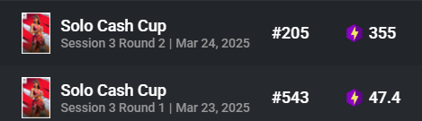 qualed opens and placed top 200 5/10 games died to cheaters epic removes zb cuz of hackers but theres more in builds lmao