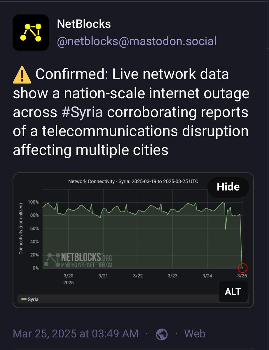 QUSAY_NOOR_'s tweet image. #NetBlocks, a #website specializing in monitoring #internet #traffic, confirmed a widespread internet outage in #Syria, according to live #data it has recorded. The site indicated that the outage is affecting #several #Syrian cities.
