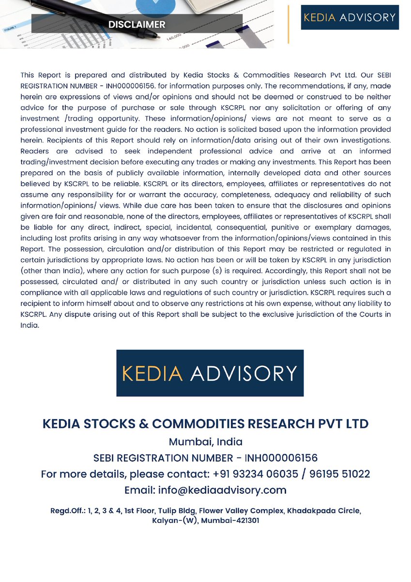 kediaadvisory's tweet photo. #Daily #Naturalgas #Optionreport #Stockmarketnews #Commoditynews #MCX #Commoditylevels https://t.co/wHVOSzBwrk