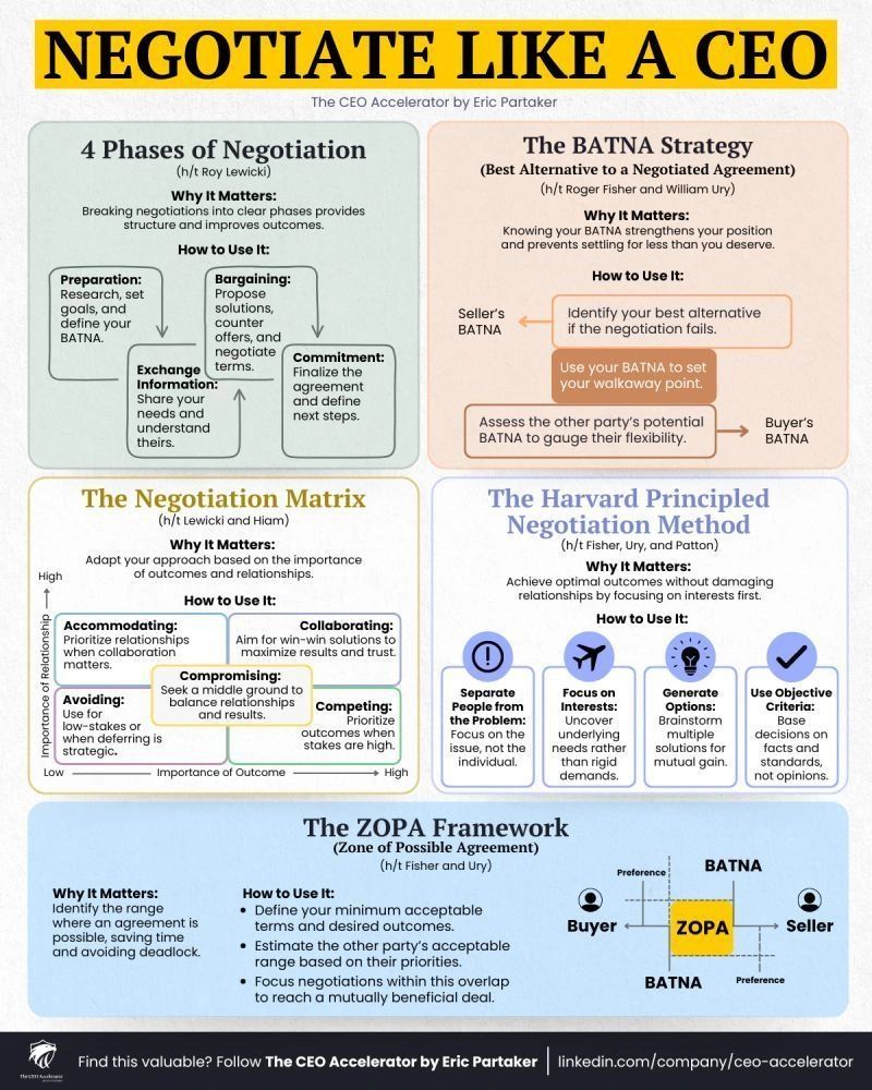 Negotiate like a CEO