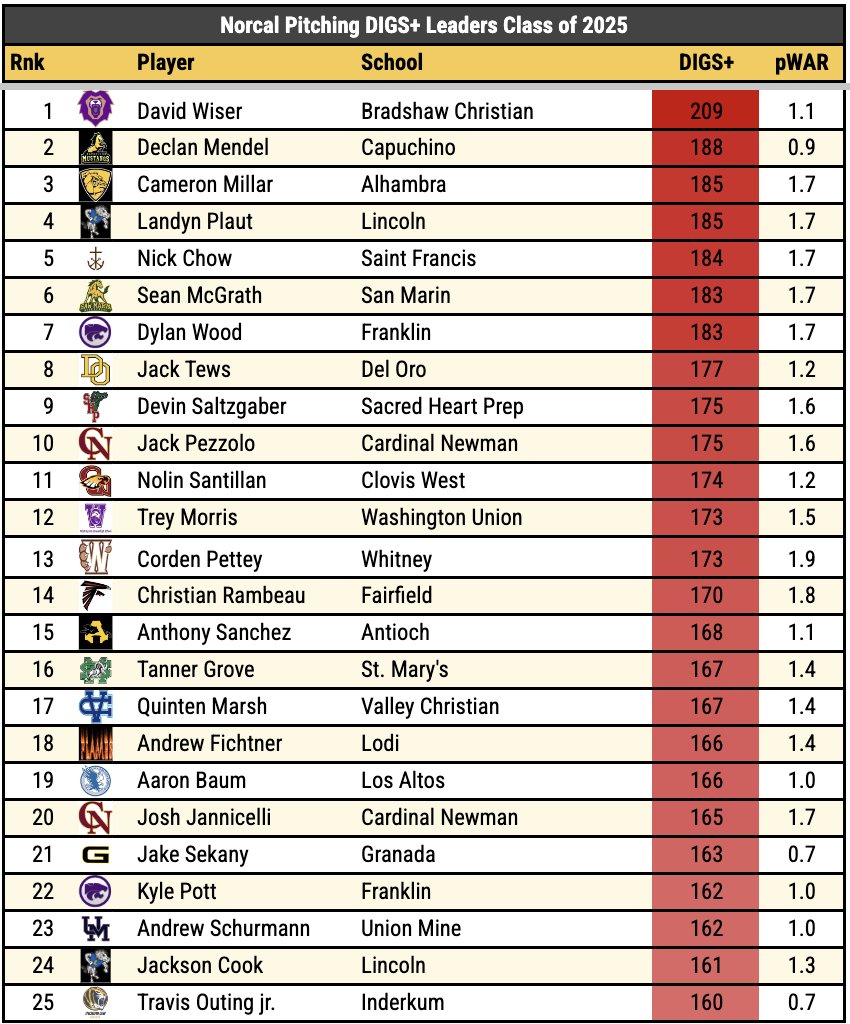 Pitcher DIGS tweet media