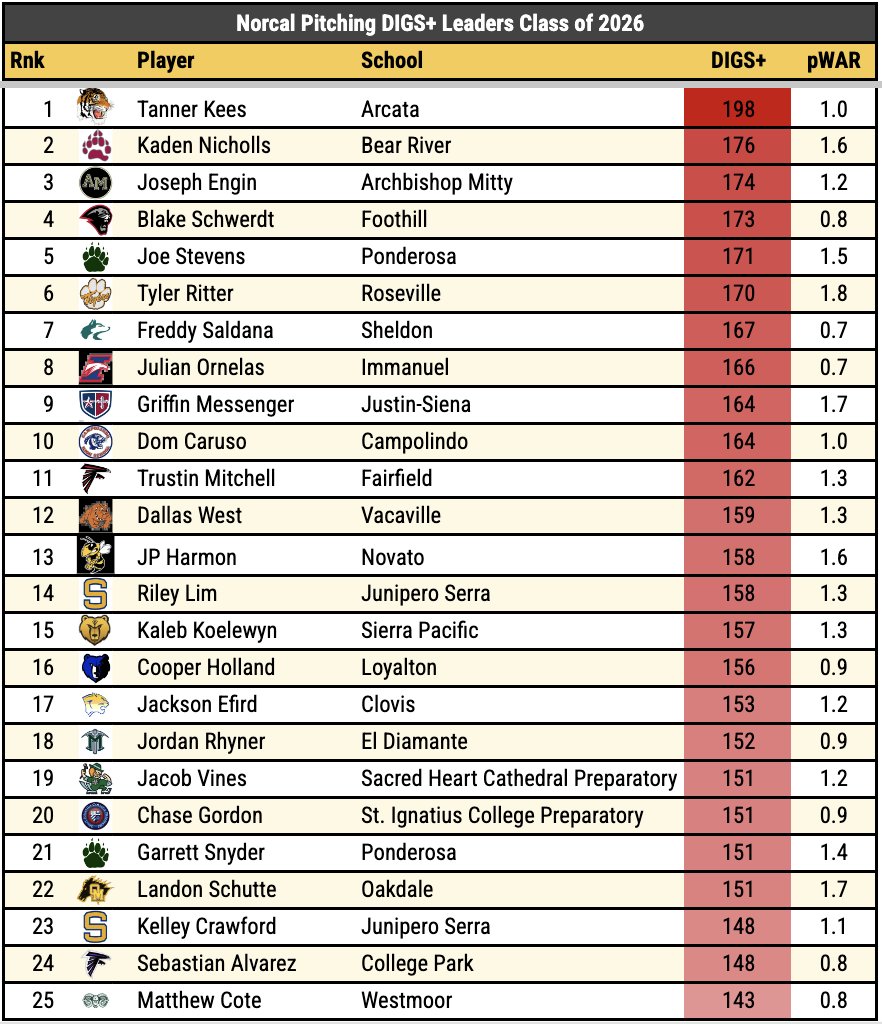 Pitcher DIGS tweet media